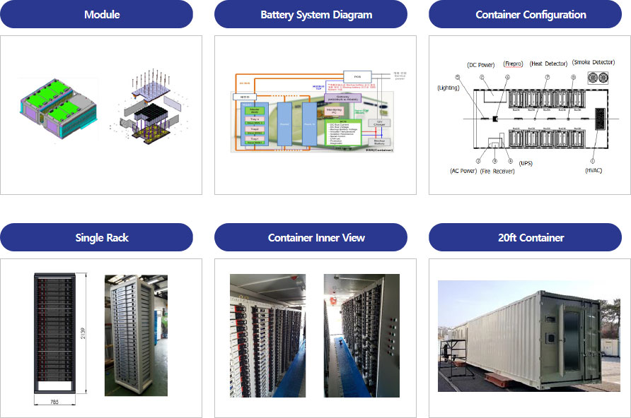 BMS Products