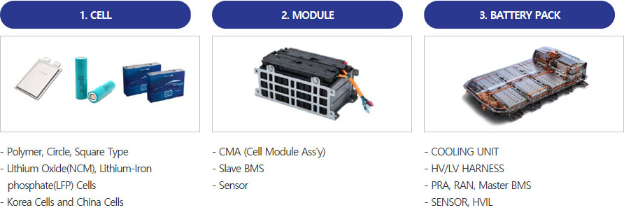 BMS Products