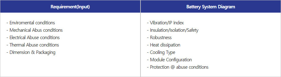 BMS Products